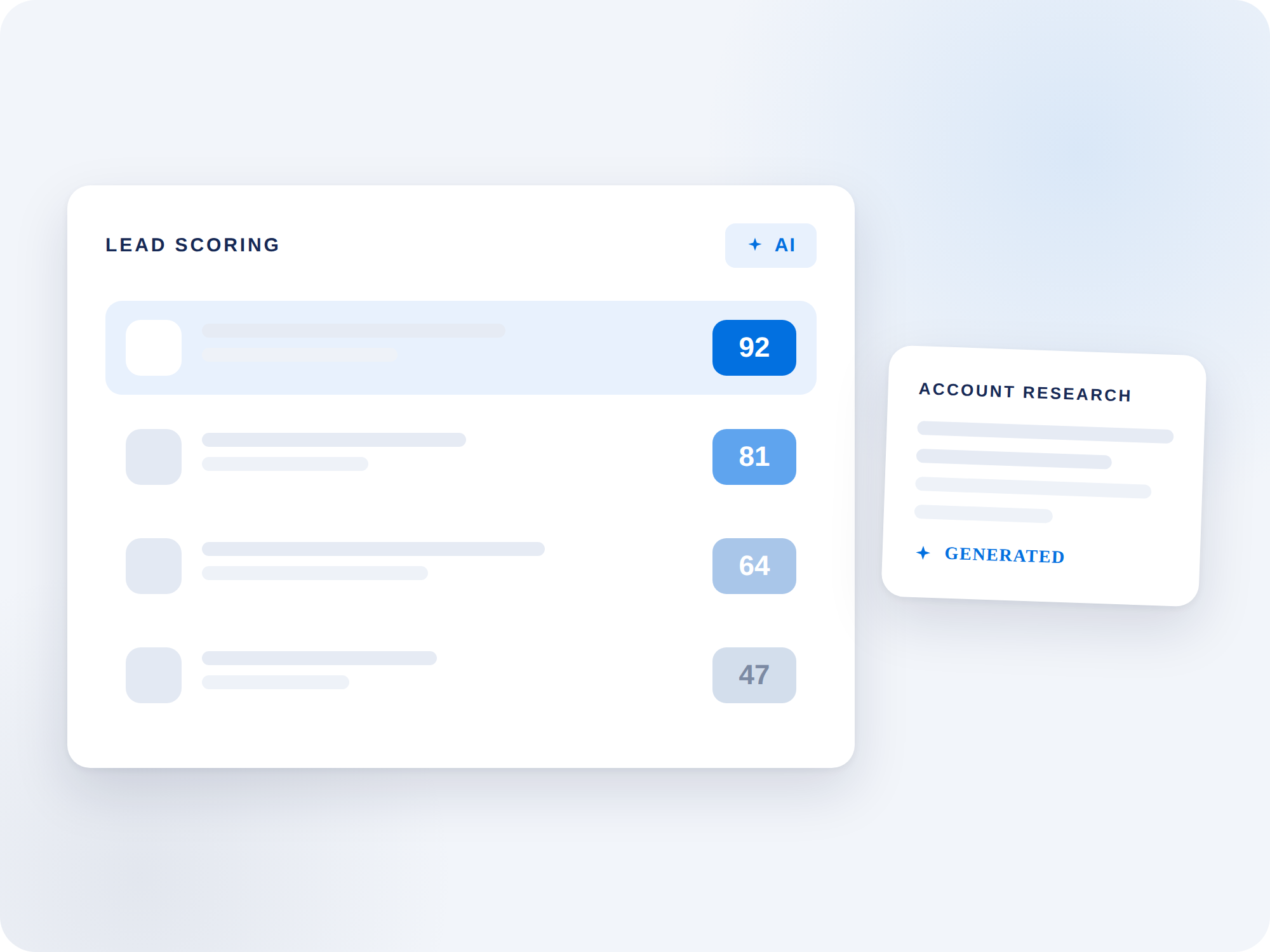 AI-powered lead scoring dashboard and generated account research