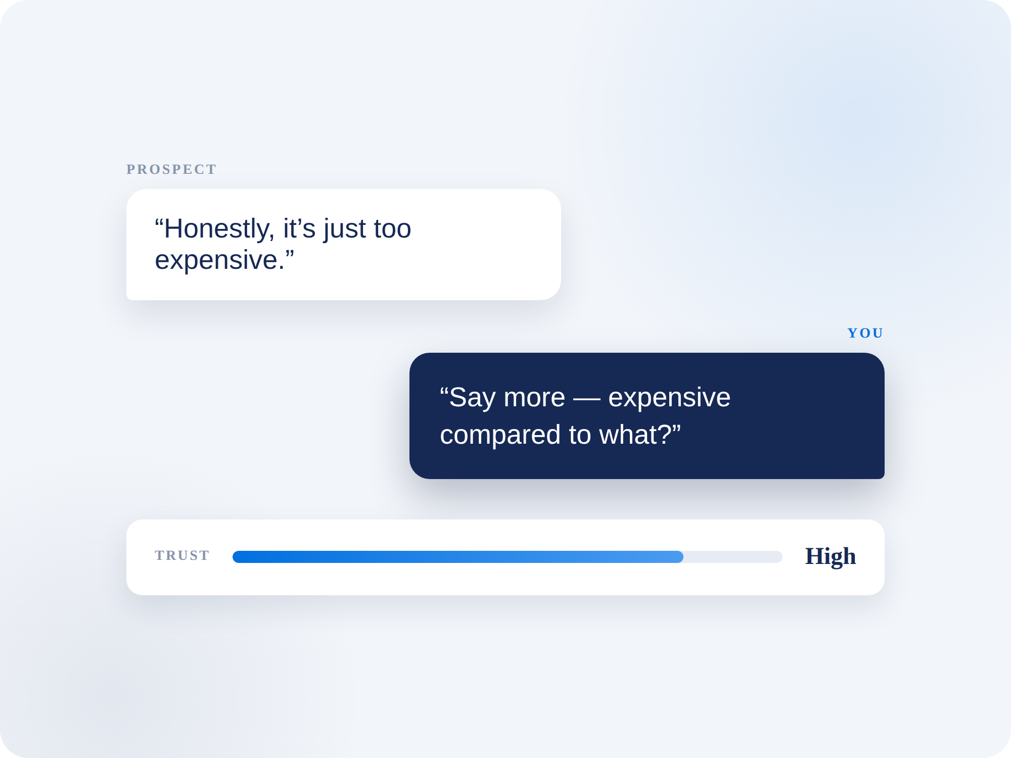 Handling a price objection in a sales conversation and building trust