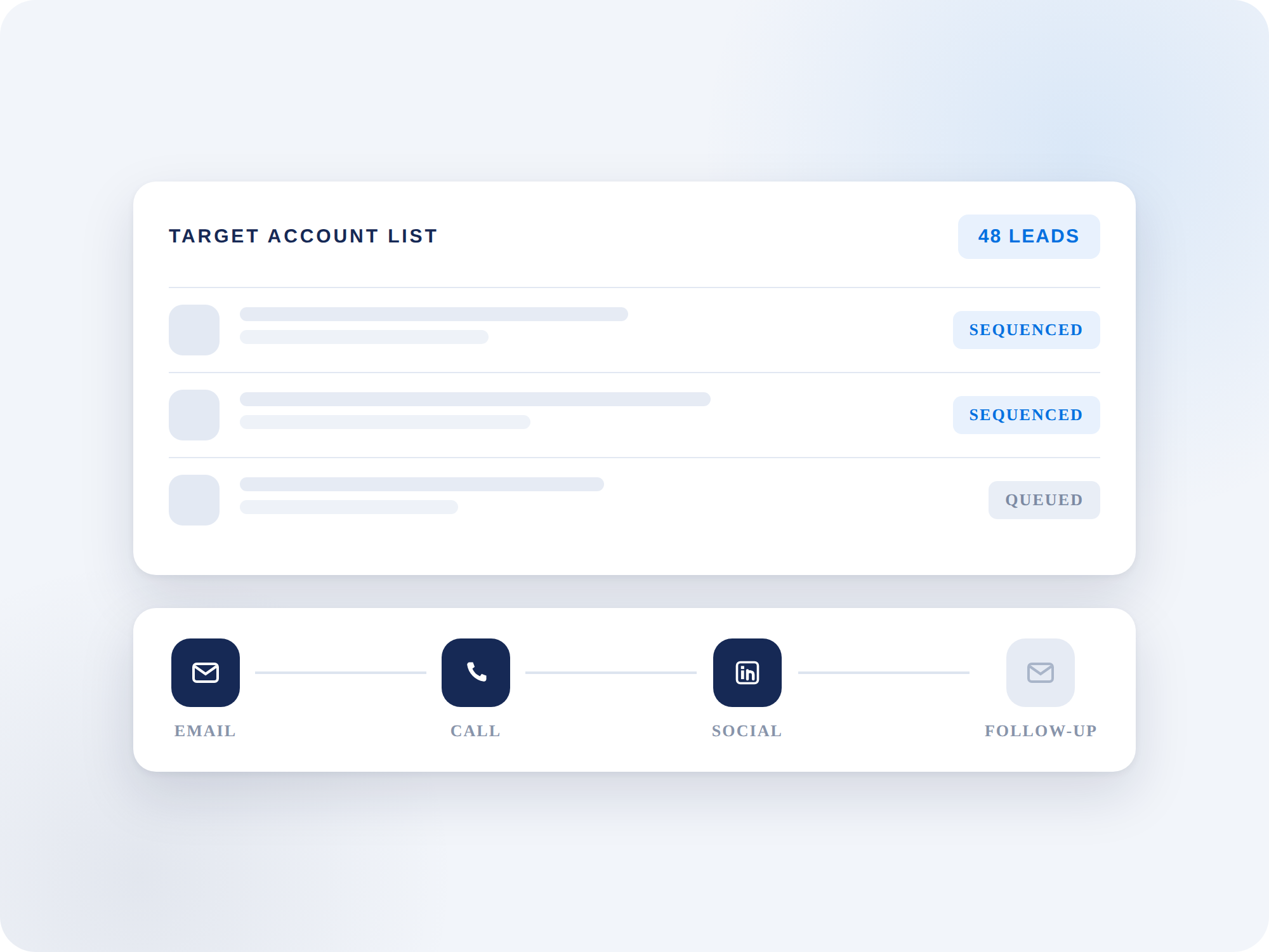 Target account list and a multi-step outbound sales sequence
